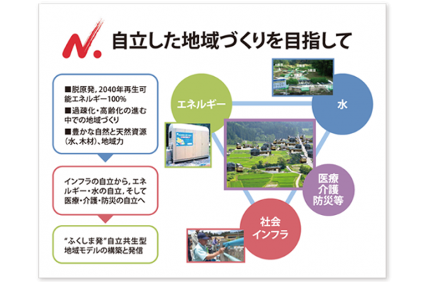 自立した