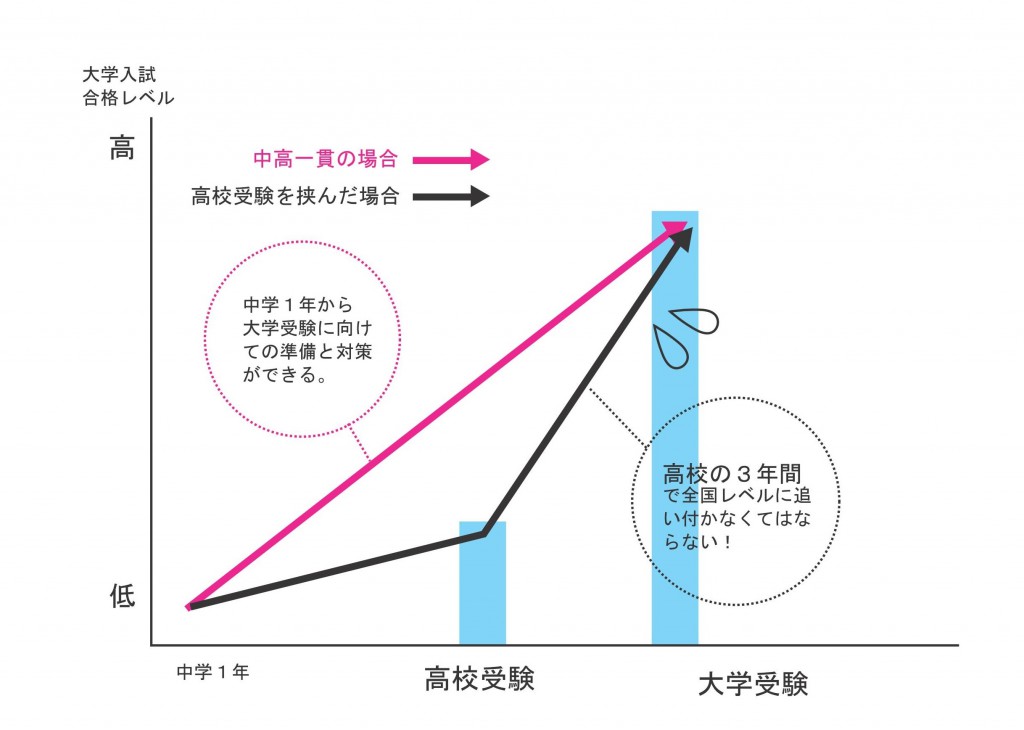 全国大会