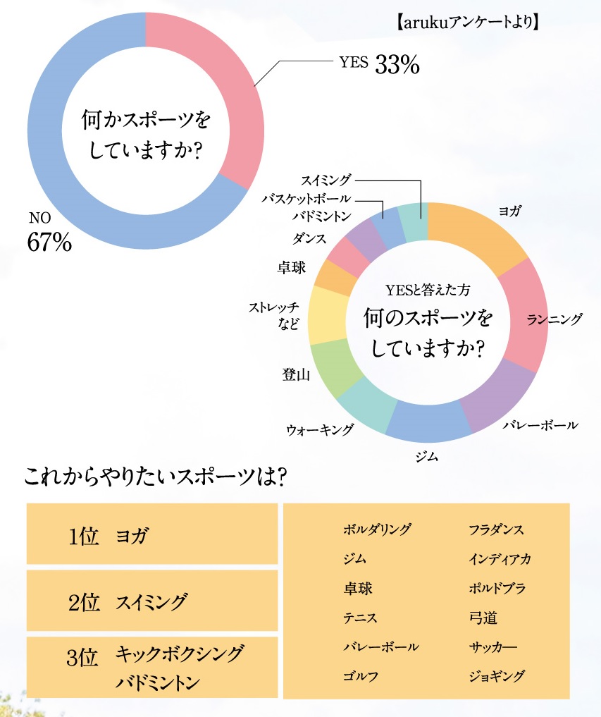 アンケート