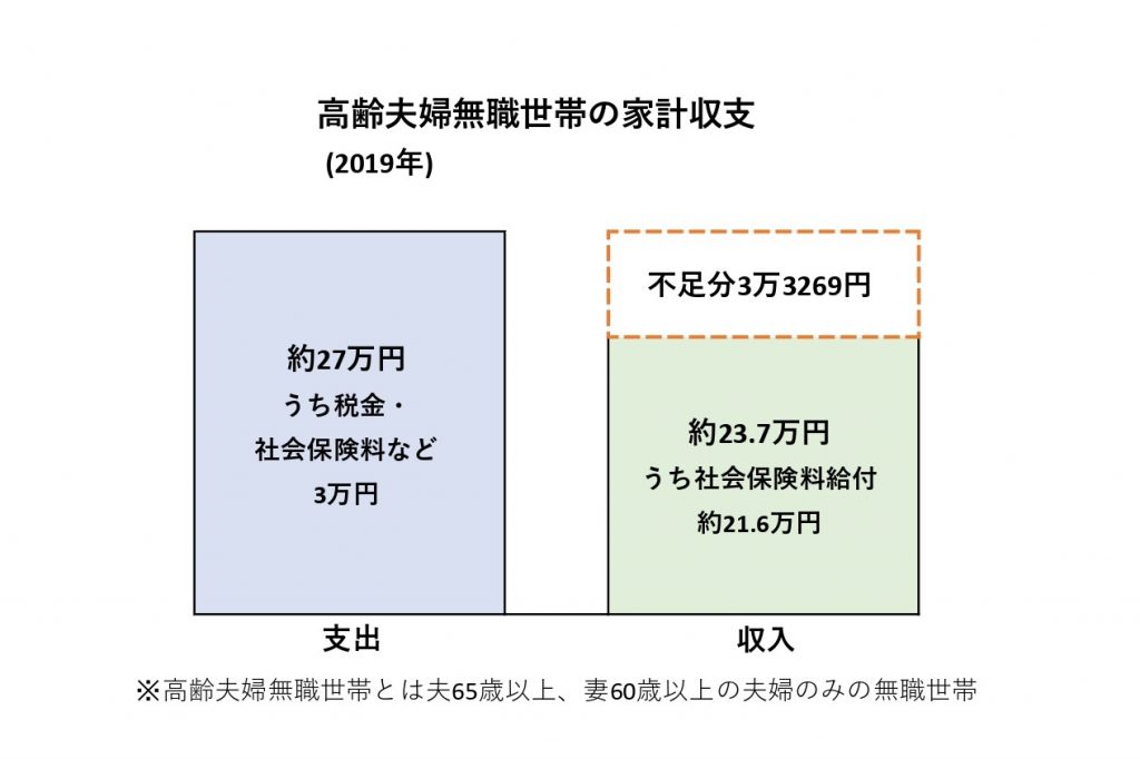 生活費 と 介護費用 の準備が肝心 豊かな老後を暮らす方法を緑川さんに聞いてみました