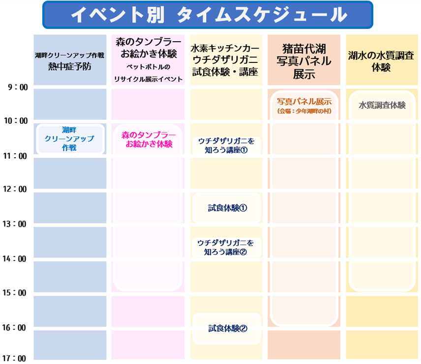 郡山市環境政策課:「ラムサール条約登録『1周年記念イベント』in湖まつり」タイムスケジュール