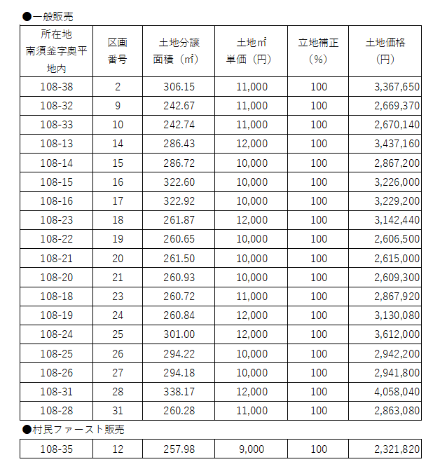 「すがまプラザ住宅エリア」:価格表